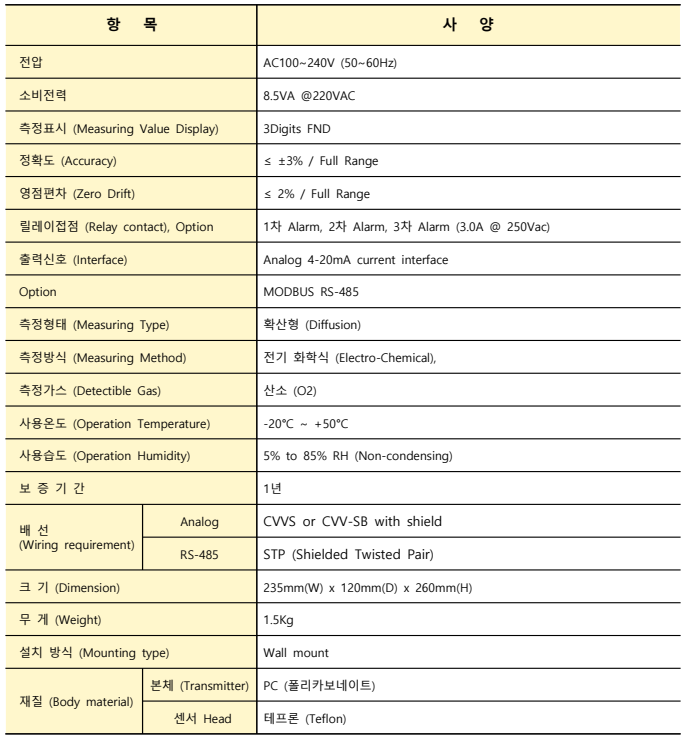 GM-600 사양.png